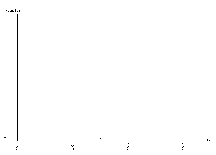 Mass spectrometry diagram