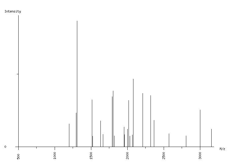 Mass spectrometry diagram