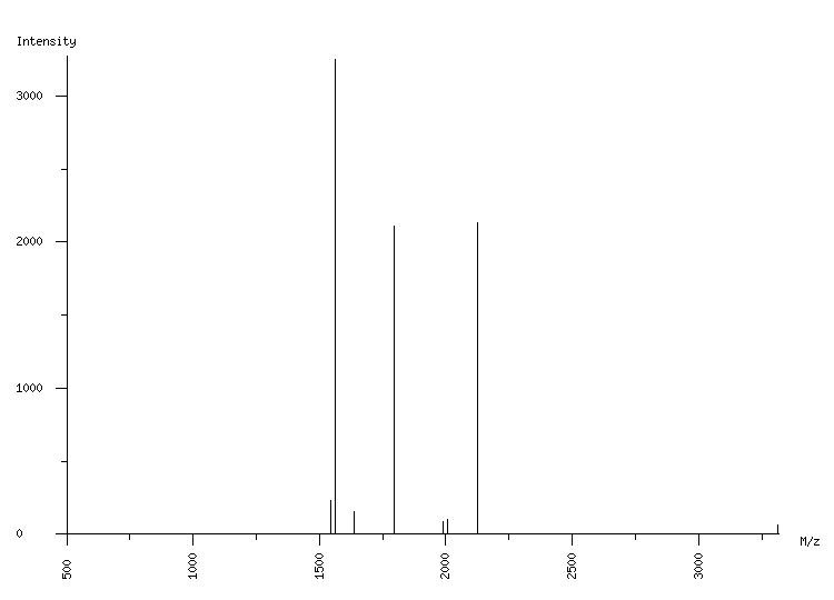 Mass spectrometry diagram