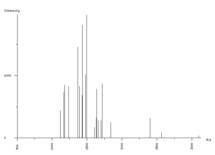 Mass spectrometry diagram