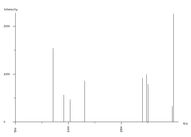 Mass spectrometry diagram