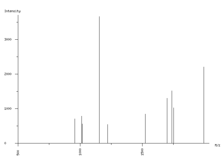 Mass spectrometry diagram