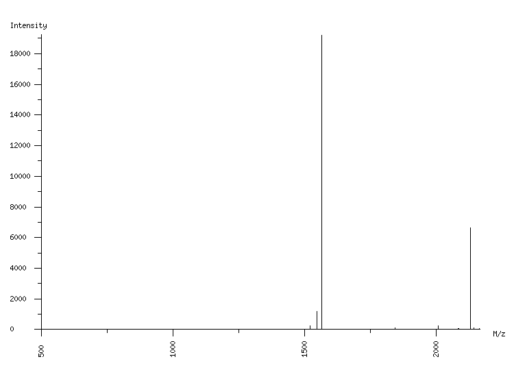 Mass spectrometry diagram