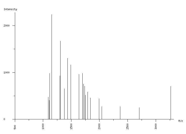 Mass spectrometry diagram