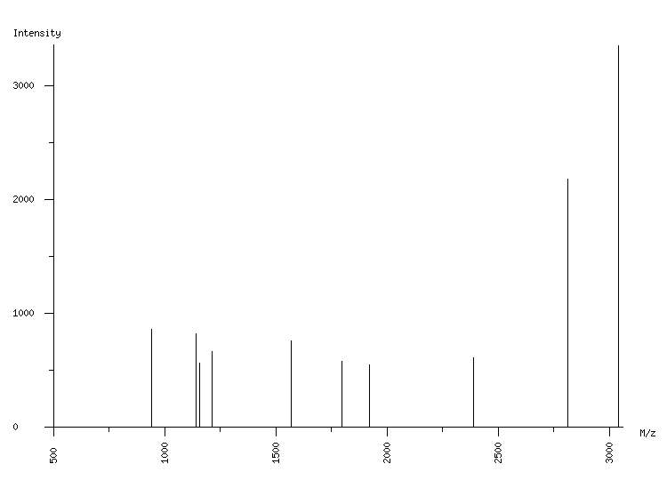 Mass spectrometry diagram