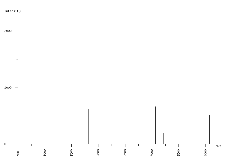 Mass spectrometry diagram