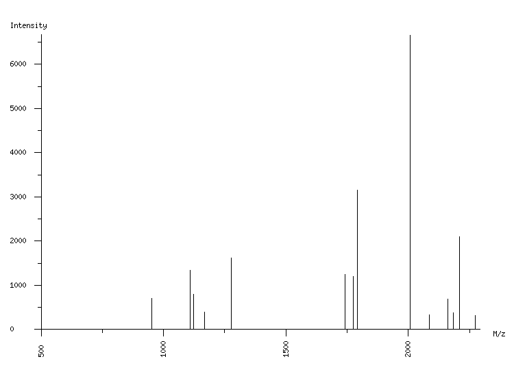 Mass spectrometry diagram