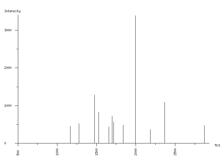 Mass spectrometry diagram