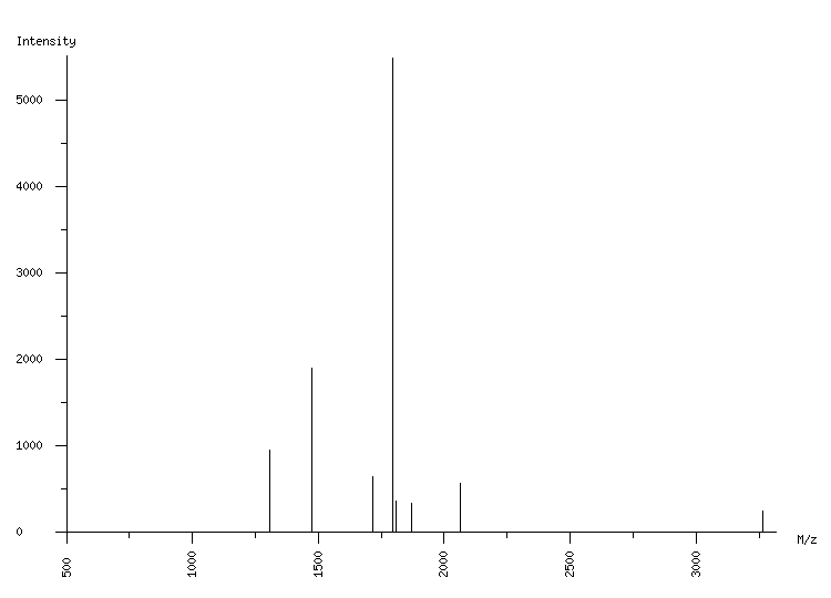 Mass spectrometry diagram