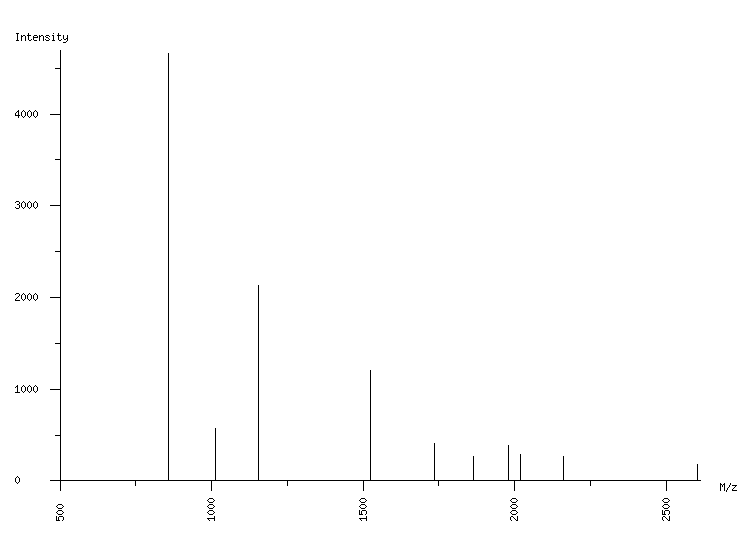 Mass spectrometry diagram