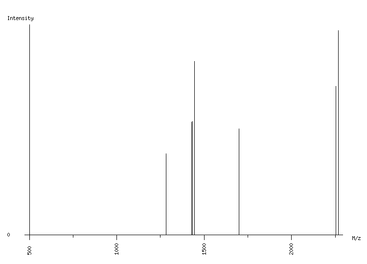 Mass spectrometry diagram