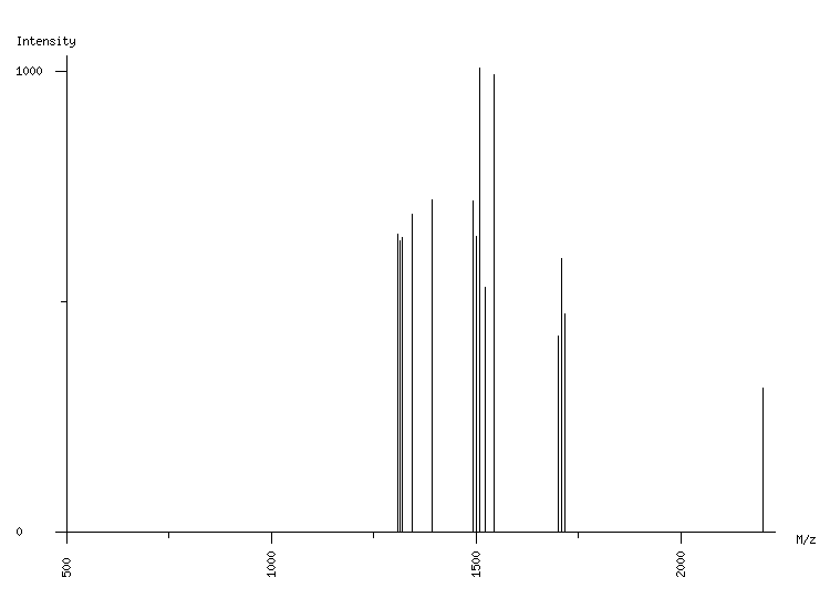 Mass spectrometry diagram