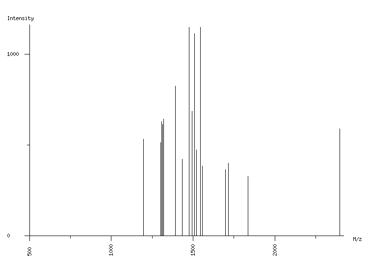 Mass spectrometry diagram