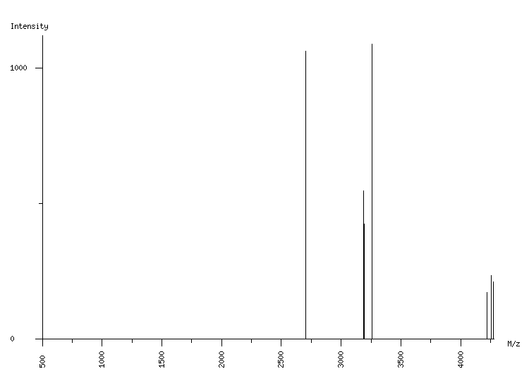 Mass spectrometry diagram