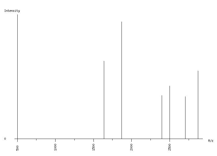 Mass spectrometry diagram