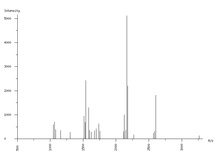 Mass spectrometry diagram