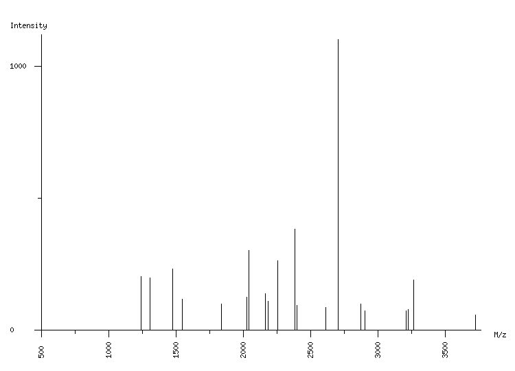 Mass spectrometry diagram