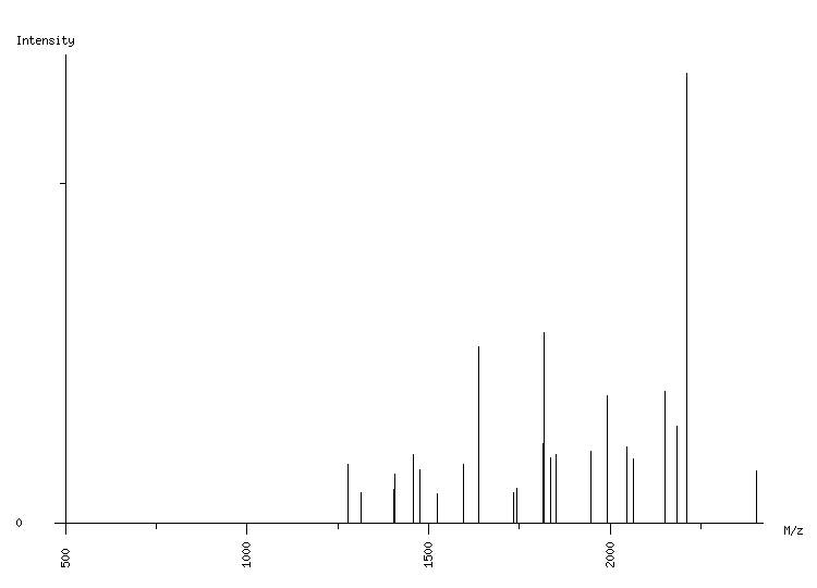 Mass spectrometry diagram