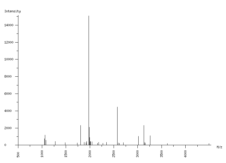 Mass spectrometry diagram