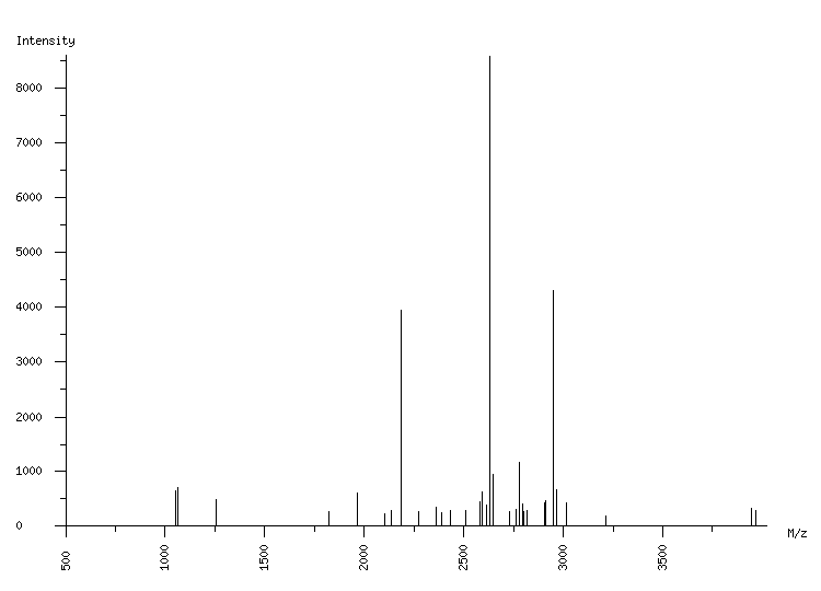 Mass spectrometry diagram