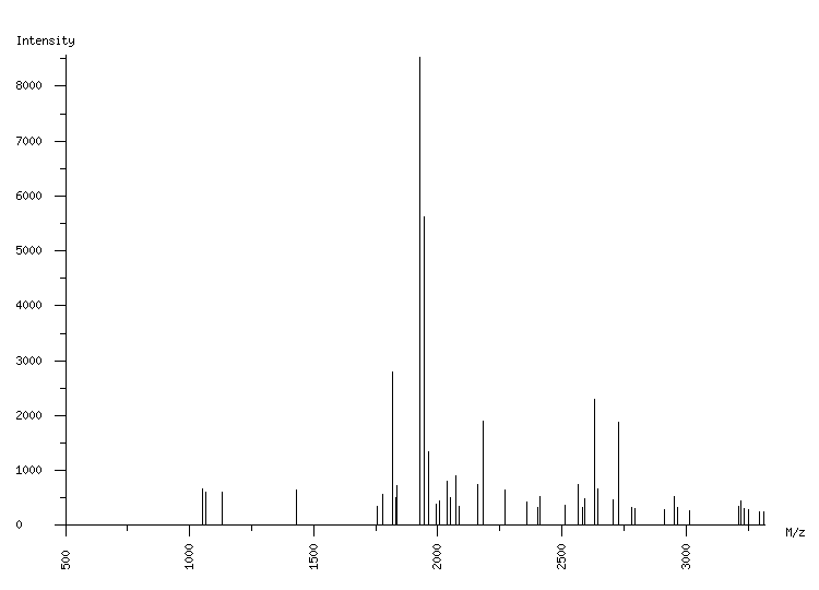 Mass spectrometry diagram