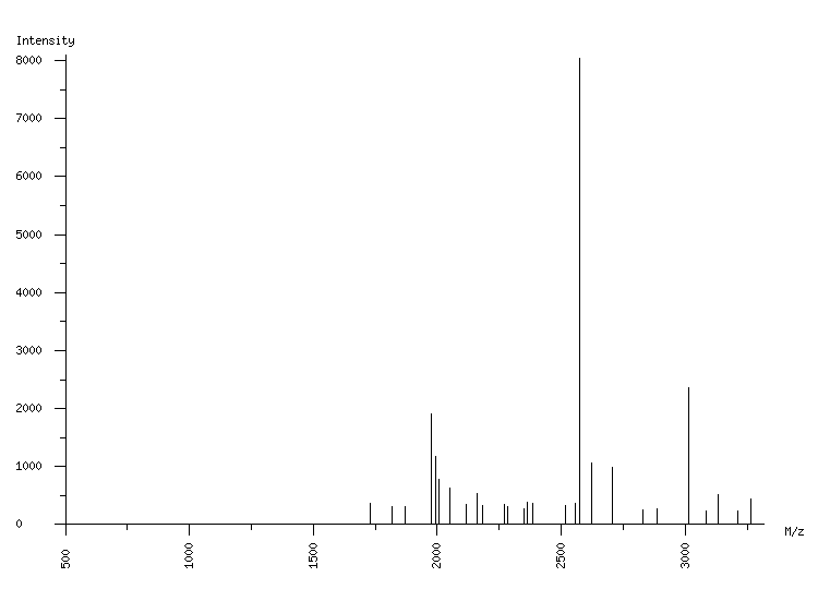 Mass spectrometry diagram