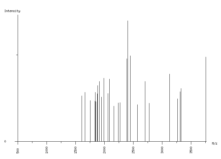 Mass spectrometry diagram