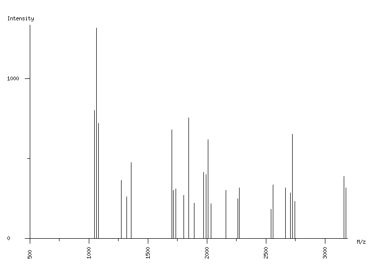 Mass spectrometry diagram