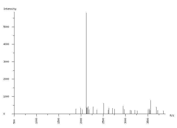 Mass spectrometry diagram