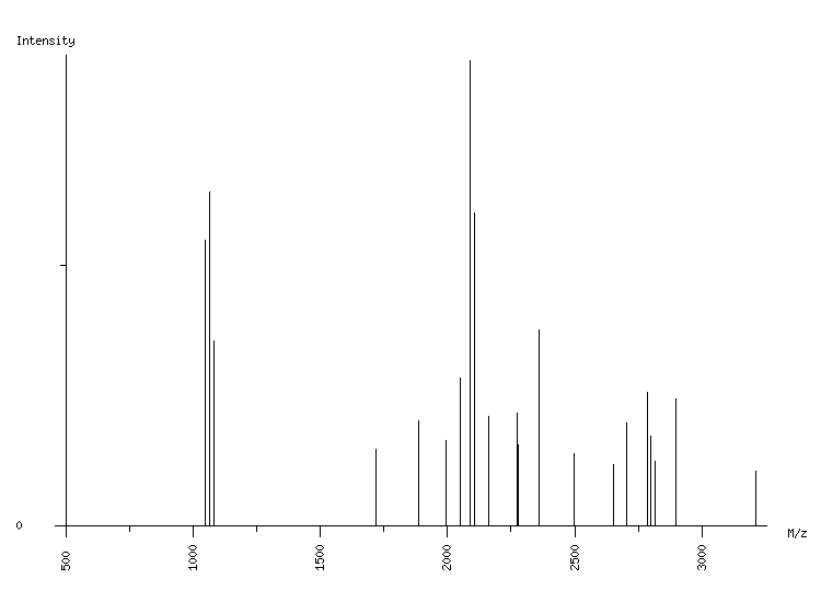 Mass spectrometry diagram