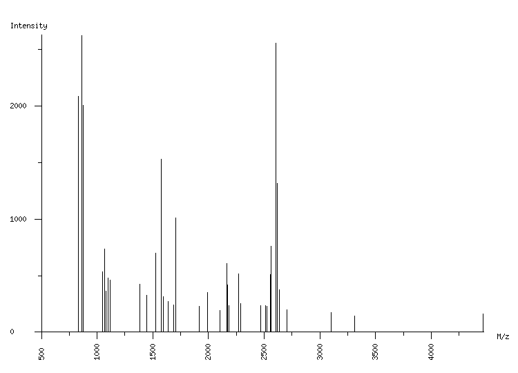 Mass spectrometry diagram