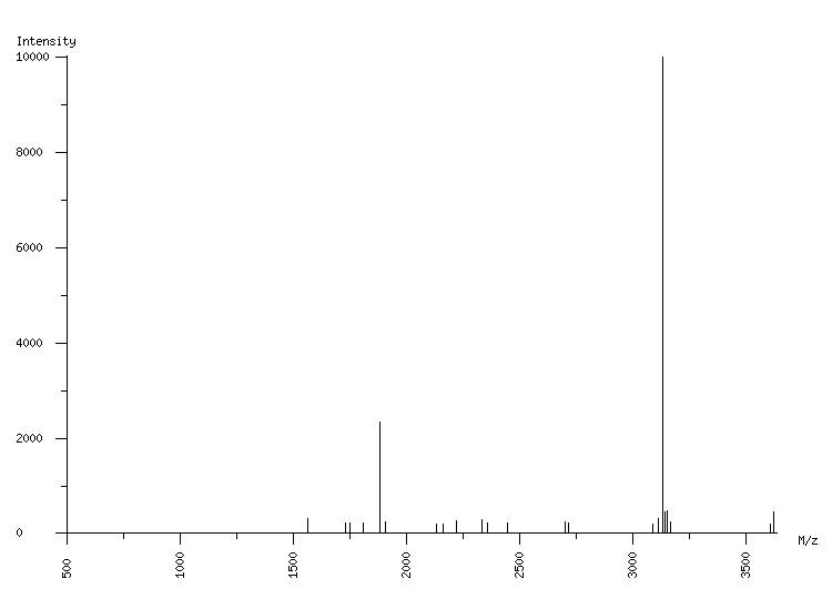 Mass spectrometry diagram