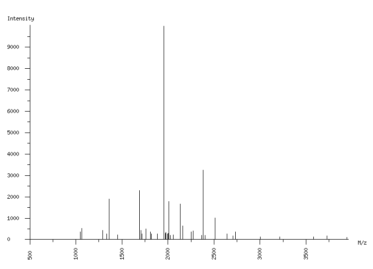 Mass spectrometry diagram