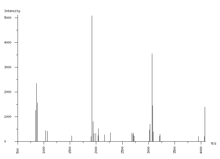 Mass spectrometry diagram