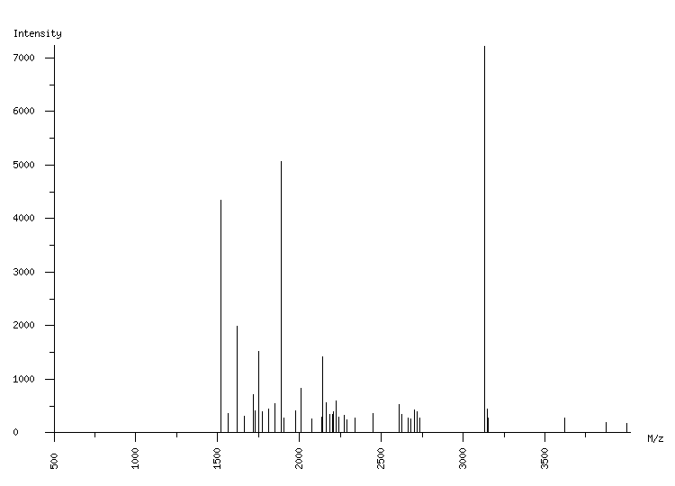 Mass spectrometry diagram