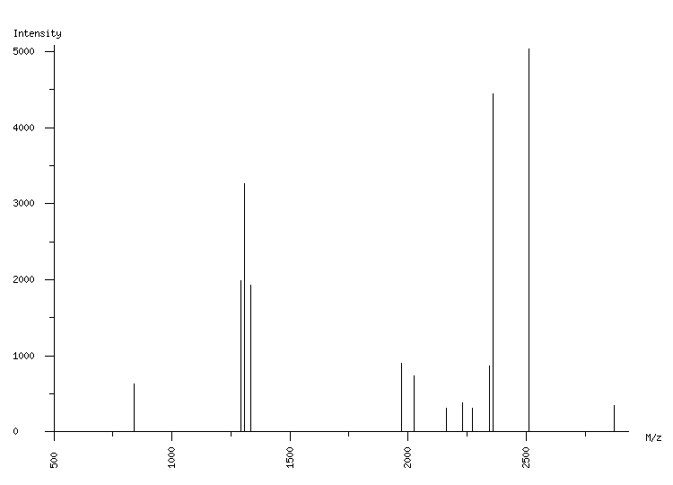 Mass spectrometry diagram