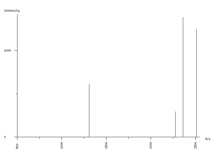 Mass spectrometry diagram