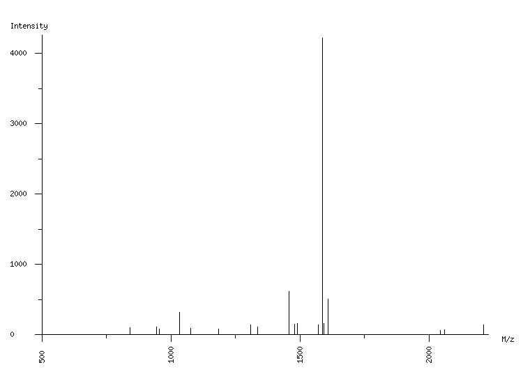 Mass spectrometry diagram