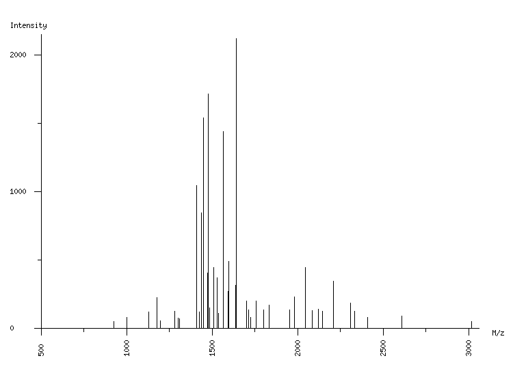 Mass spectrometry diagram