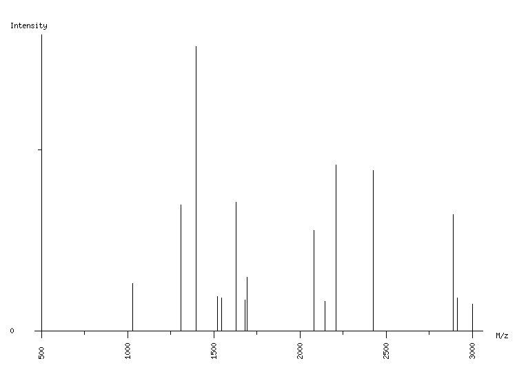 Mass spectrometry diagram