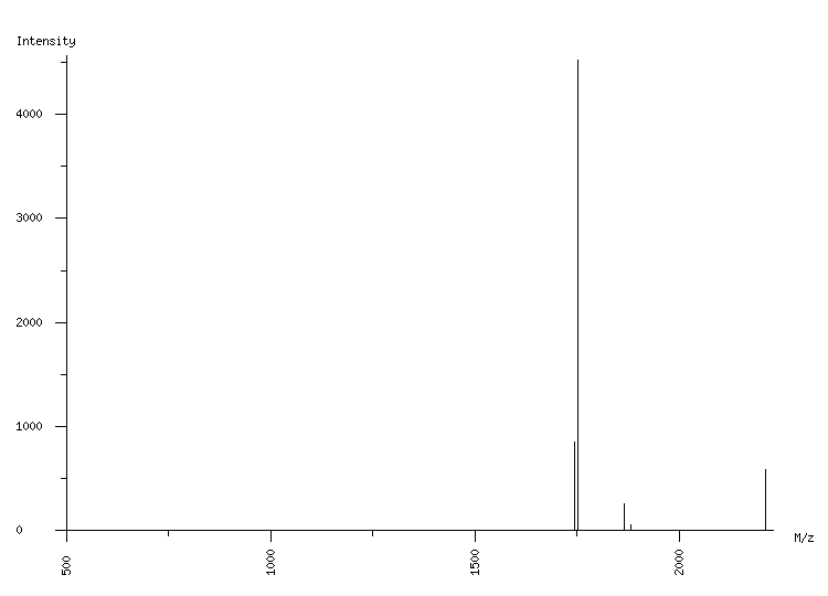 Mass spectrometry diagram