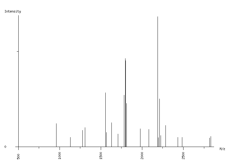 Mass spectrometry diagram