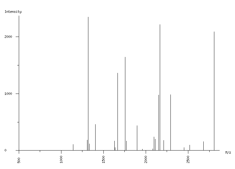 Mass spectrometry diagram