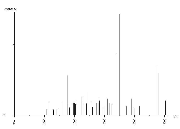 Mass spectrometry diagram