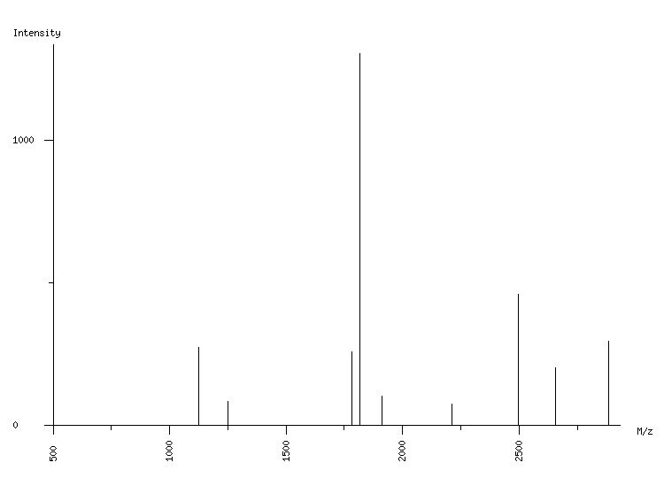 Mass spectrometry diagram