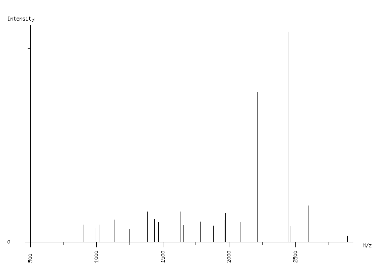 Mass spectrometry diagram