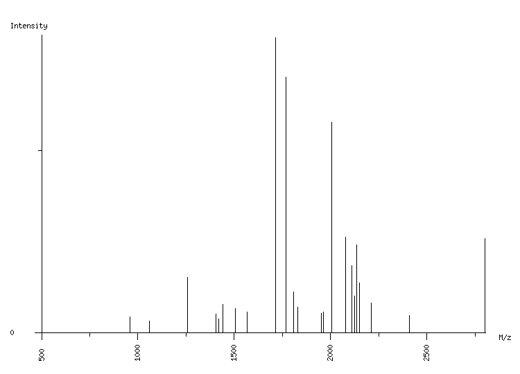 Mass spectrometry diagram