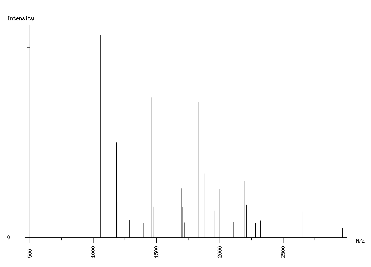 Mass spectrometry diagram