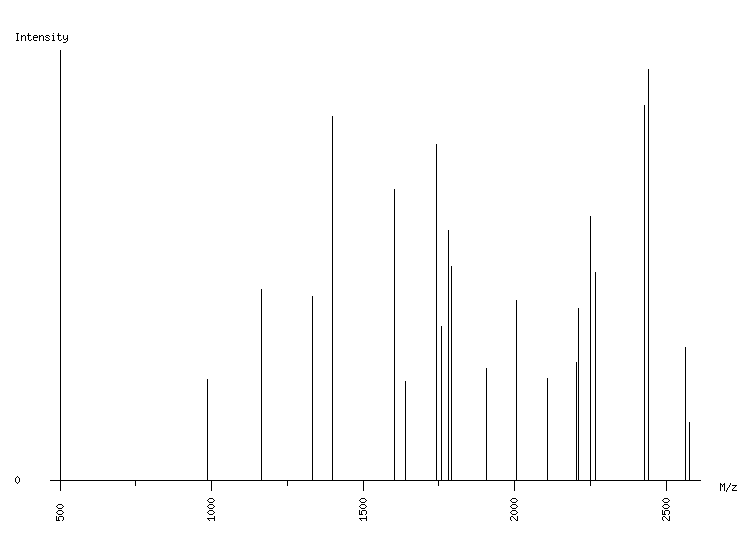 Mass spectrometry diagram