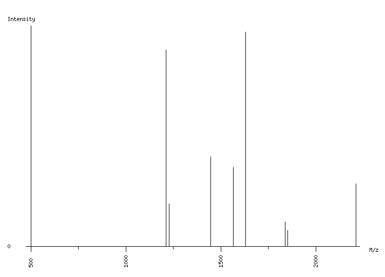 Mass spectrometry diagram